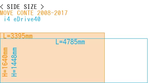 #MOVE CONTE 2008-2017 +  i4 eDrive40